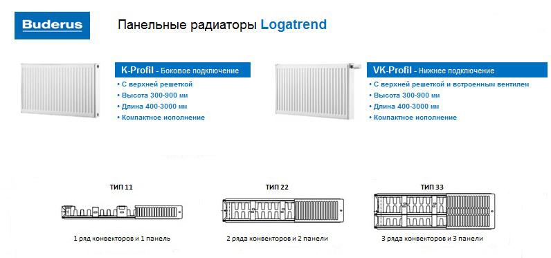 Стальные радиаторы Buderus Logatrend VK-Profil 22 500 фото2