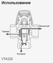 Клапан термостатический ESBE VTA 320 фото2