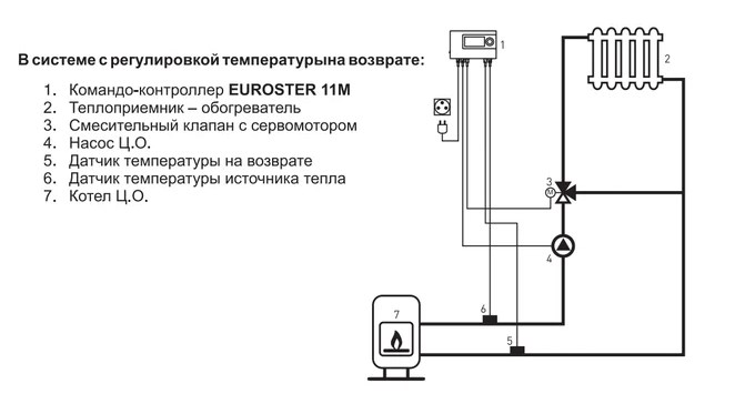 Терморегулятор EUROSTER E11M фото5