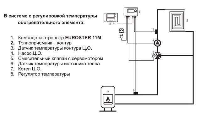 Терморегулятор EUROSTER E11M фото6