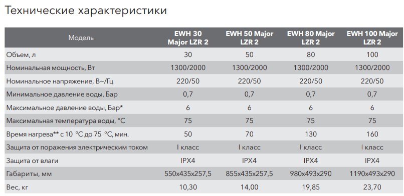 Водонагреватель Electrolux EWH 50 Major LZR 2 фото8