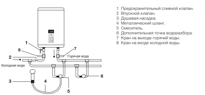 Накопительный водонагреватель Electrolux EWH 50 Centurio IQ 2.0 фото6