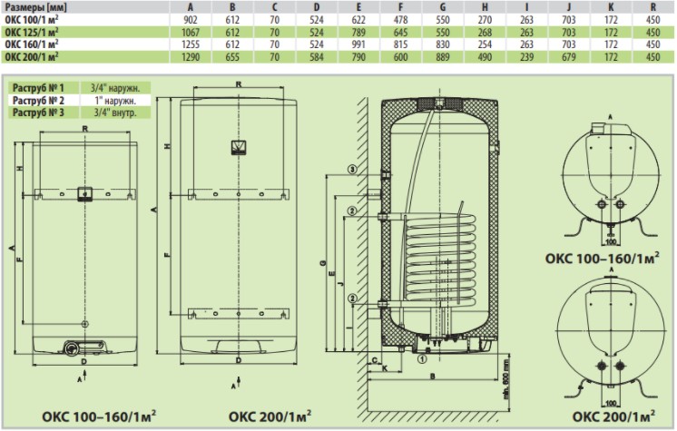 Бойлер комбинированного нагрева Drazice OKC 160/1м² фото6