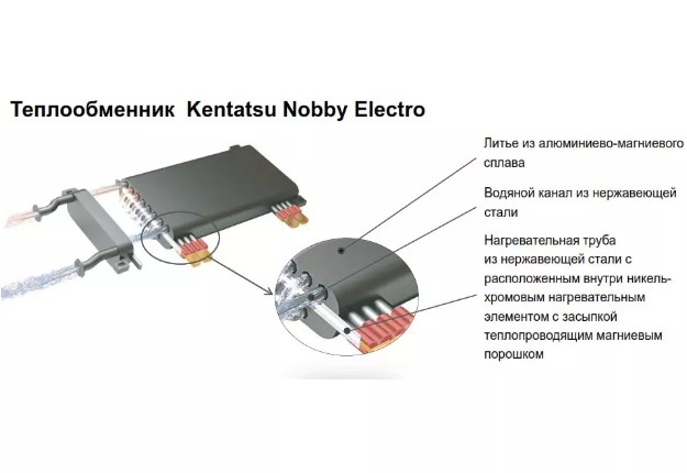 Электрический котел Kentatsu Nobby Electro KBQ-07 (7,5 кВт) WIFI фото4