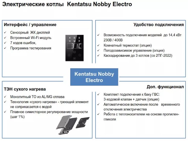 Электрический котел Kentatsu Nobby Electro KBQ-07 (7,5 кВт) WIFI фото5