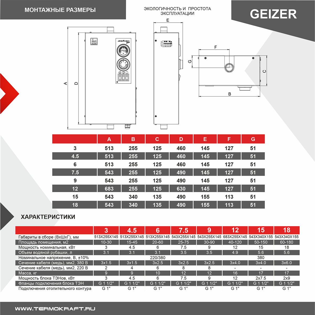 Электрический котел Термокрафт Geizer Lite 3 кВт / TGL-3 фото5