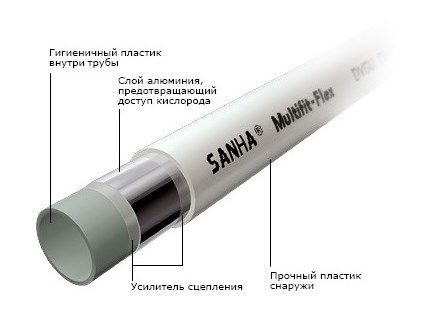 12305026, Sanha MultiFit-Flex труба в бухтах, 26 x 3,0 (50 M) фото2