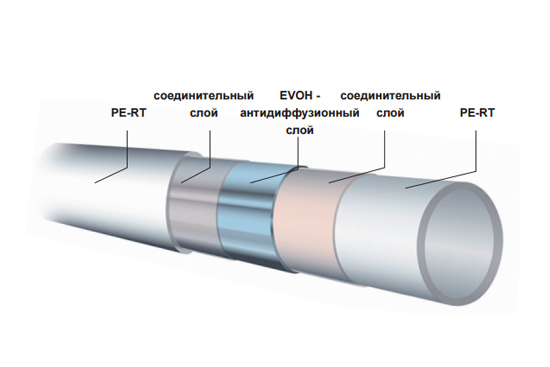 Труба из термостойкого полиэтилена KAS PERT-EVOH 16х2.0 мм 200 метров (TYPE 2) фото2