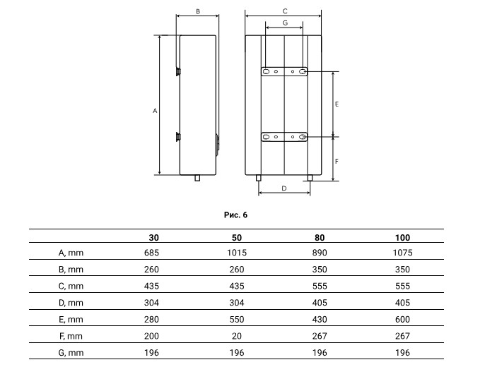 Водонагреватель Royal Thermo RWH 30 Major Inverter фото5