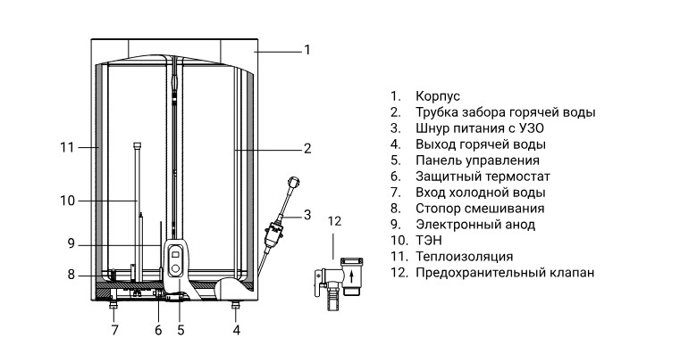 Водонагреватель Royal Thermo RWH 50 Major Inverter фото4