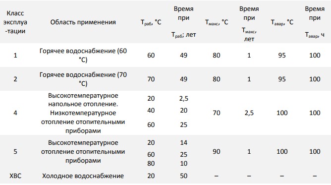 Труба из сшитого полиэтилена STOUT PE-Xa/EVOH 16х2,00 (SPX-0002) (200 метров) фото3