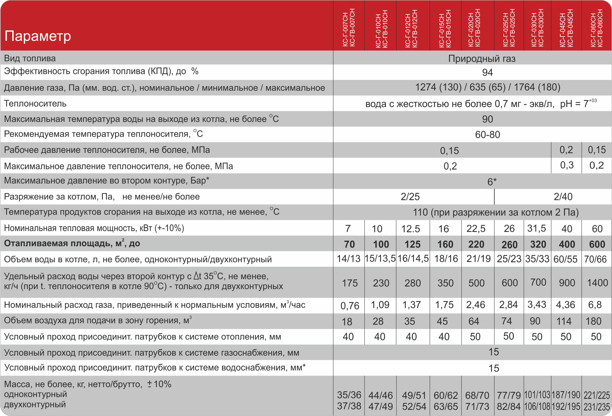 Газовый котел Атем Житомир-3 КС-Г-010 СН (горизонтальный) фото4