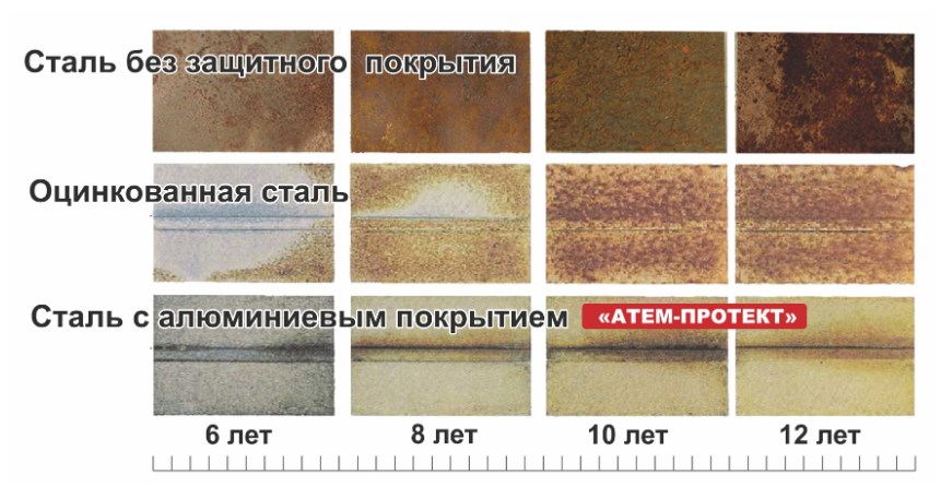 Газовый котел Атем Житомир-3 КС-Г-010 СН (горизонтальный) фото5