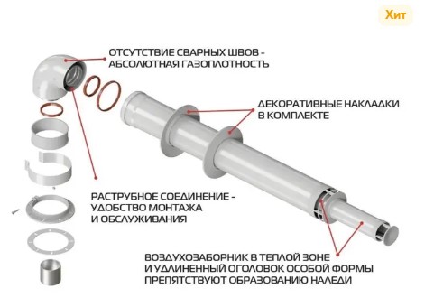 Коаксиальный дымоход для Ariston Krats 60/100 KTL-01-075 (универсальный) фото2