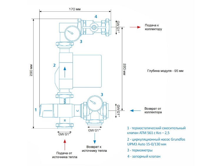 Смесительный узел для коллектора теплого пола Afriso BTU 501 AP с насосом Afriso APH 160 15-7/130 (Kvs 2.5) арт. 90 501 20 фото2