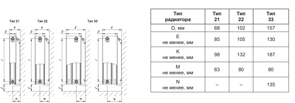 Стальной радиатор Лемакс Compact тип 33 500 мм фото6