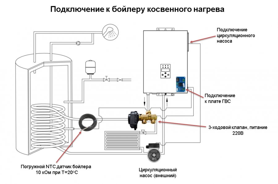 Котел электрический TECLine BO05 5,5 кВт WiFi фото3