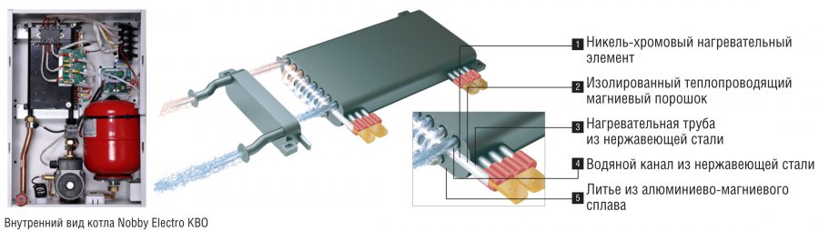 Котел электрический TECLine BO05 5,5 кВт WiFi фото4