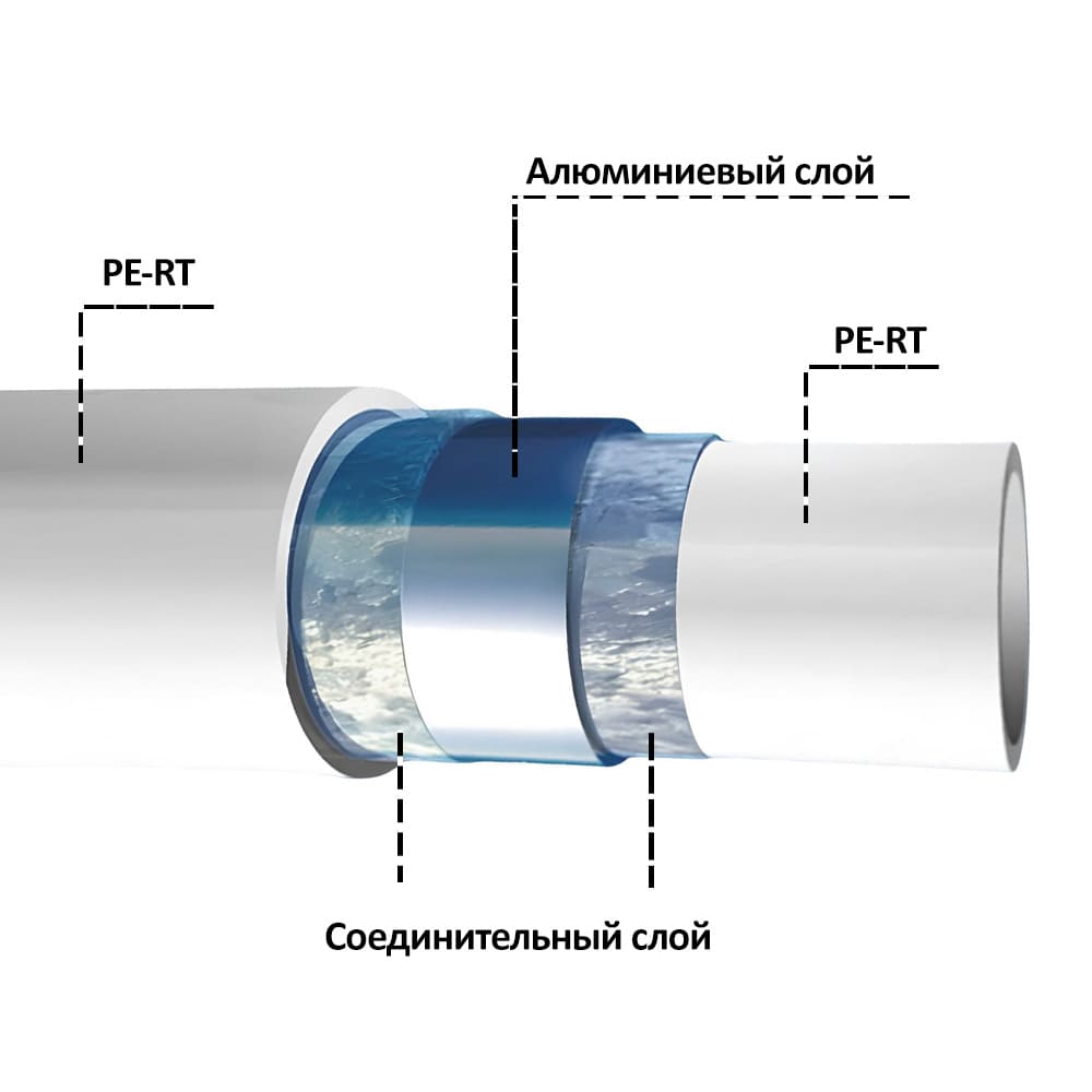 Труба металлопласт TDM Brass PERT-AL-PERT 20х2.0 (1 метр) фото1