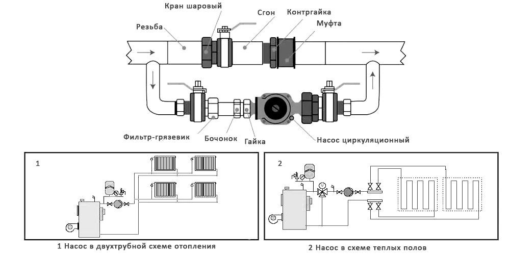 Циркуляционный насос IBO OHI 25-60/130 (без гаек) фото3