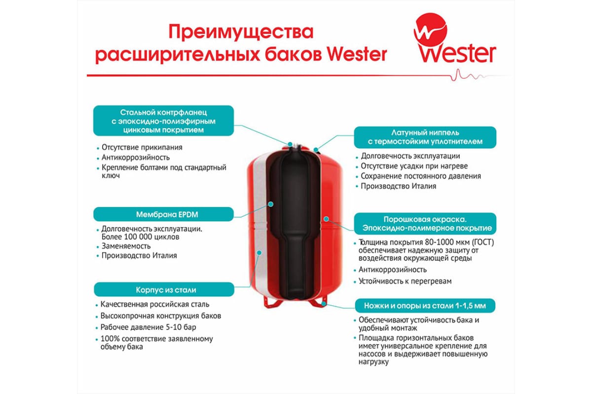 Расширительный бак Wester WRV80 фото3