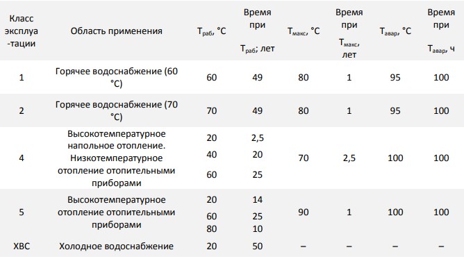 Труба из сшитого полиэтилена STOUT PE-Xa/EVOH 20х2,00 (SPX-0002) (100 метров) фото3