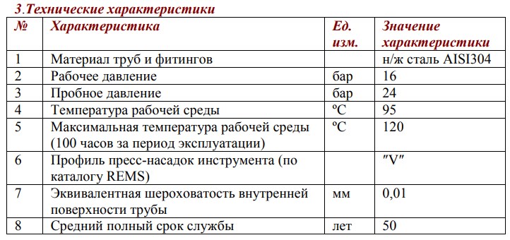 Ниппель прямой 22×1/2″ с НР из нержавеющей стали VIEIR VER-PRO VPSM223 (VP) фото4