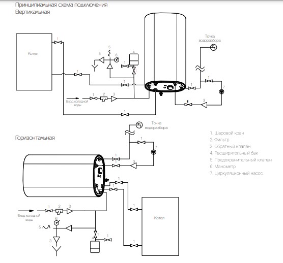 Бойлер косвенного нагрева ROYAL THERMO AQUATEC Eco EW100 настенный НС-1714247 фото4