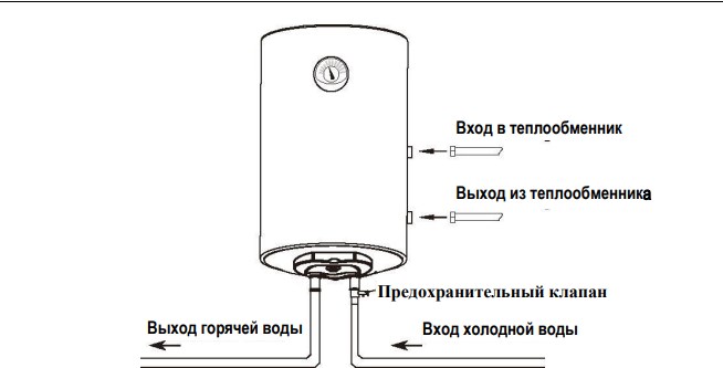 Бойлер комбинированного нагрева Ferroli PTO 80 V ( увеличенной мощности 9 кВт) фото3