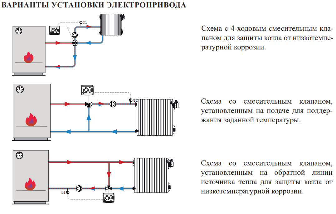Электропривод поворотный со встроенным контроллером температуры VR1138 фото3