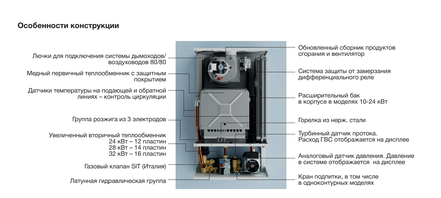 Газовый котёл THERMEX ANTARES FH24 фото2