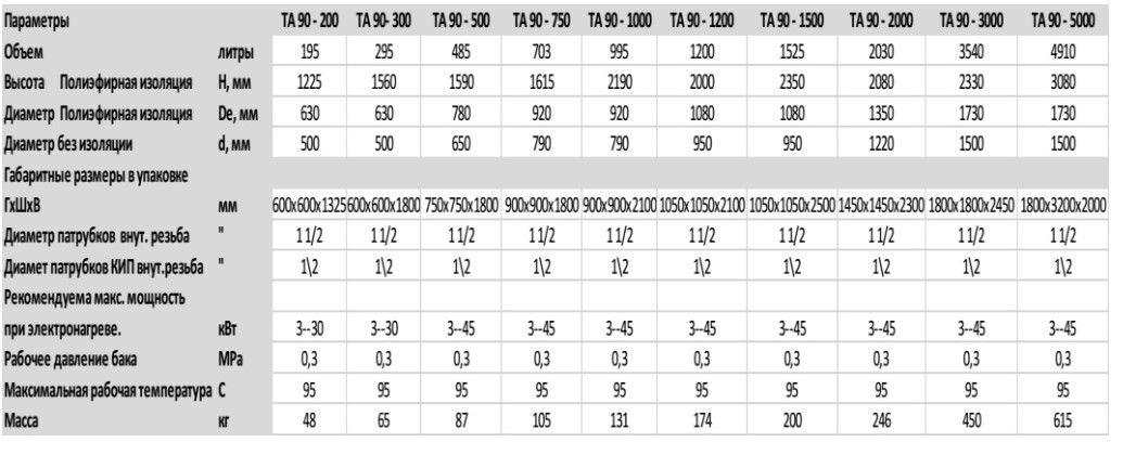 Буферная емкость S-Tank AT90 1000 л фото3