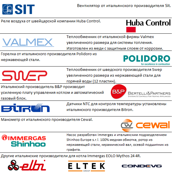 Газовый котел Immergas EOLO Mythos 24 5R фото4