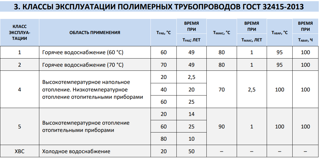 Труба из сшитого полиэтилена STOUT PE-Xa/EVOH 16х2,00 (SPX-0002) (200 метров) фото7