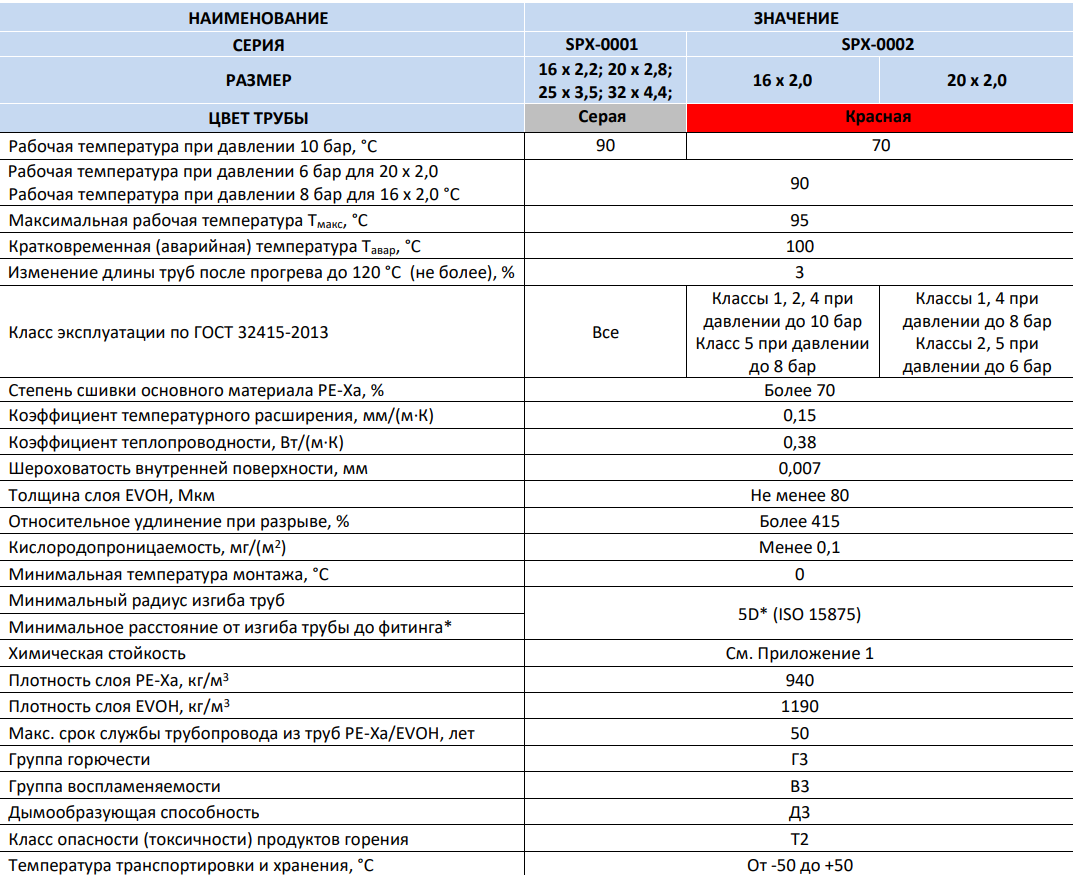 Труба из сшитого полиэтилена STOUT PE-Xa/EVOH 16х2,00 (SPX-0002) (500 метров) фото6