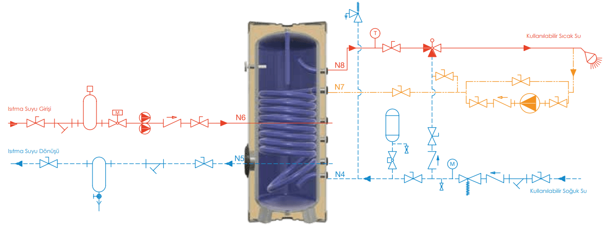 Бойлер косвенного нагрева Vessen WBT 300 литров фото3