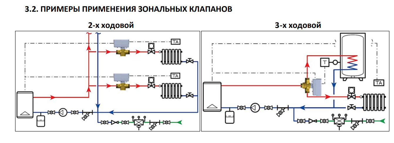 Трехходовой зональный клапан, сервопривод 230V STOUT с кабелем 1 метр, НР 3/4, SVM-0170-300020 фото6