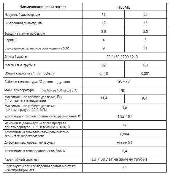 Труба для теплого пола PE-RT/EVOH/PE-RT 2, Helme 16х2 400 метров, MAINCOR фото5