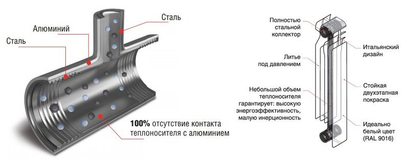 Биметаллический радиатор Royal Thermo Revolution Bimetall 500 2.0/Noir Sable, 4 секции фото4