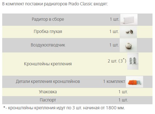 Стальной радиатор Prado Classic Тип 22 500 800 мм фото3