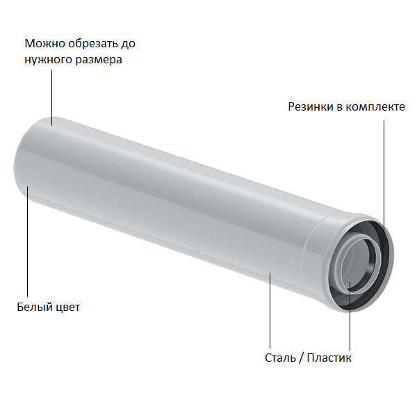 Удлинитель дымохода конденсационный 60/100 250 мм KRATS YK-025T фото2