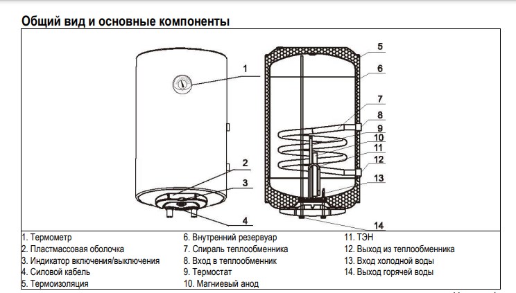 Бойлер комбинированного нагрева Ferroli PTO 120 V ( увеличенной мощности 9 кВт) фото2