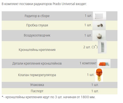 Стальной радиатор Prado Universal Тип 22 500 1200 мм фото5