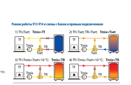 Трехходовой термостатический противоконденсатный смесительный клапан G 1 1/4"НР (55°C, KVS 9,0) Barberi V14M3200 B фото3
