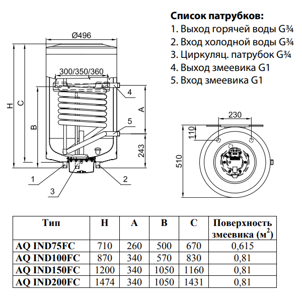 Бойлер косвенного нагрева AQUASTIC AQ 100 FC фото2
