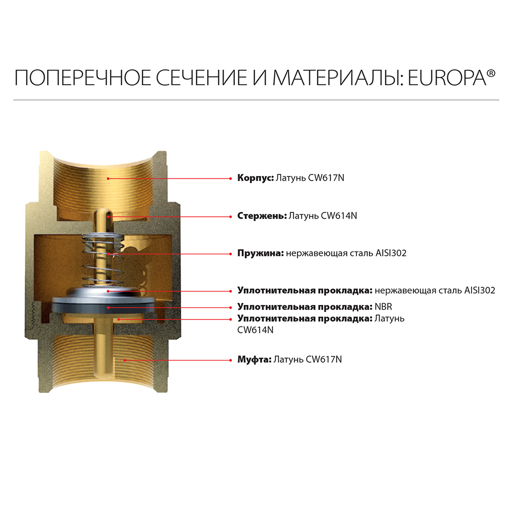 Обратный клапан ITAP Europa 3/4" арт.1000034 фото2